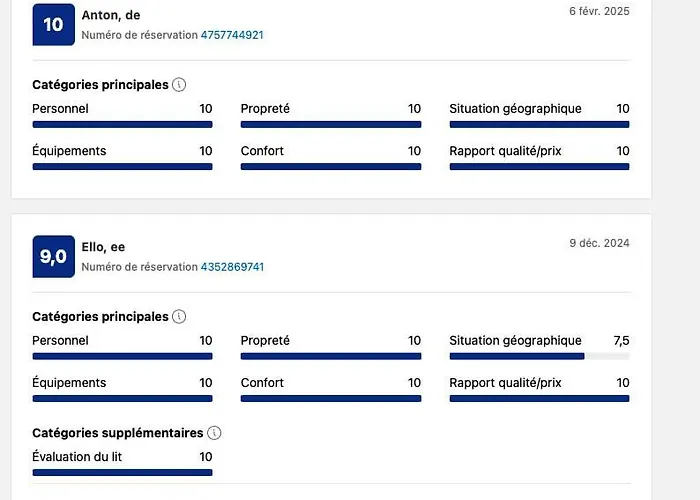 Duplex Vue Ocean Apartman Costa de Antigua